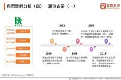 茶叶用户分析报告