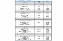 茶叶价目表怎么做