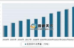 2019茶叶产业大数据报告