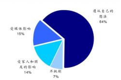 哪个平台奢侈品保真率高些