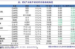 红酒怎么看生产日期