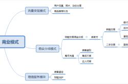 奢侈品资源有啥用