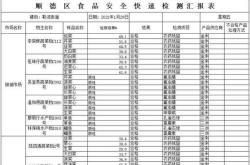 茶叶质量安全检测的主要内容