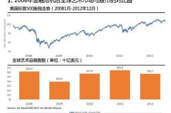 全球奢侈品市场萎缩