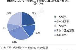 华中奢侈品集散中心电话