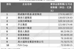 奢侈品高仿分几个等级