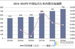 潮流玩具行业发展趋势白皮书