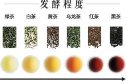 茶叶的生产资料