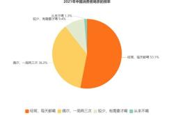 茶叶生产面临的问题和经营特点