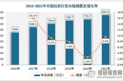 儿童玩具调研报告ppt