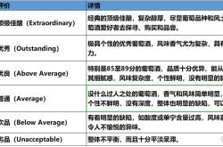 红酒评级标准