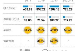 公司买茶叶怎么报销