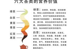 茶叶提神的物质是什么