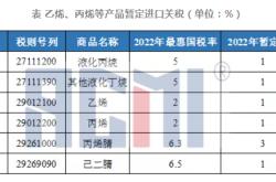 进口红酒关税计算公式