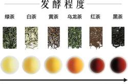 茶叶等级特三