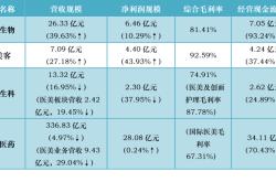 江苏吴中医药美发展营收增长与行业快车道的双重奏