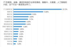 广东工厂为何陷入招工难,月薪达七八千无人去 三点原因导致