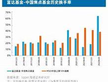 国际资管巨头加速布局中国市场机遇与挑战并存