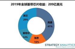 国元证券 半导体材料投资地图