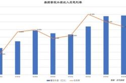 港口管理行业概况