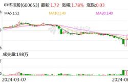 港股新股首日涨幅