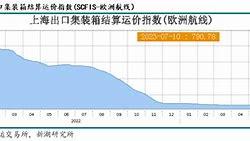 集运指数（欧线）主力合约创新高全球贸易与航运市场的风向标