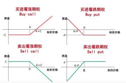 慧与科技期权成交量与未平仓合约分析