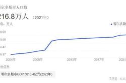 这些县城的人均超越北上广钱从哪里来？