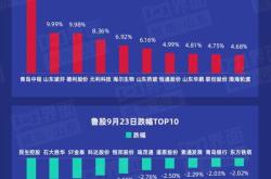 艾迪精密年度每股派元股权登记日为月日