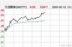 心泰医疗盘中异动大幅拉升背后的市场分析与未来展望