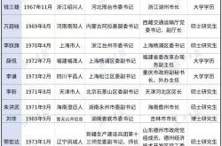 河北省纪委监委再出手唐山官场反腐风暴再掀波澜