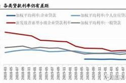 一季度商业银行净息差缩窄存量房贷调整的潜在挑战与应对策略