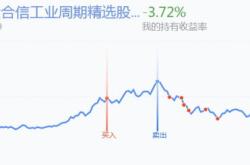 早盘：美股涨跌不一市场关注联储利率决定