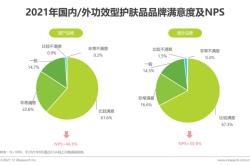 探讨生活医美与功效护肤品的长期价值