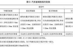 中国保险行业协会发布保险汽车风险测试规程系列标准推动行业透明化与风险管理升级