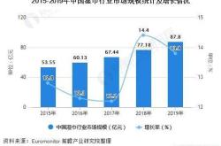 韩国出生率危机宠物市场的繁荣与婴儿市场的衰退