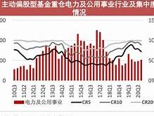 高盛大涨后，公用事业股美股市场的攻防兼备之选