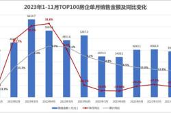 随着各项政策持续发力