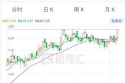 友邦保险宣布耗资亿港元回购万股