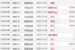 金阳新能源月日斥资万港元回购万股