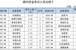 南向资金流出意味什么