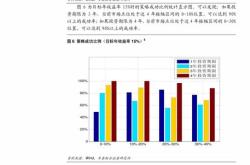 华西证券视角当前市场环境下的底部区间分析策略