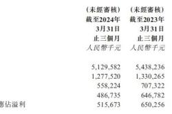 德永佳集团股价早盘飙升，年度综合溢利预期大幅增长分析