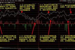 华远地产股价创近月新低主力净流出背后的市场分析与前景展望