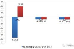 一图速览冠城国际今日评级，最高看至美元的积极意义