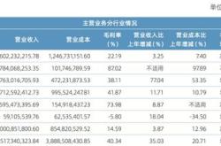 财达证券亿定增过期发行公司债解渴投资收益减少万首季营收净利双降