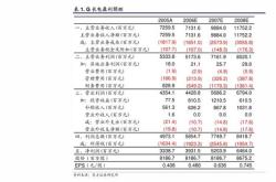 东星医疗：选举董宸为第四届监事会职工代表监事