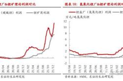 锂矿概念股强劲反弹，机构建议关注股票和锂价双底部战略性布局机会