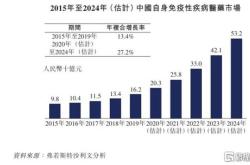 先声药业月日耗资万港元回购万股