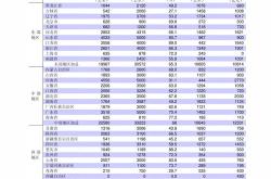 广发证券：维持腾讯控股买入评级目标价港元